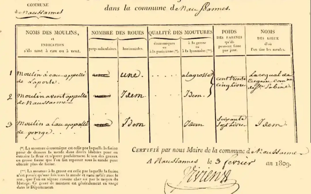 Le recensement des moulins