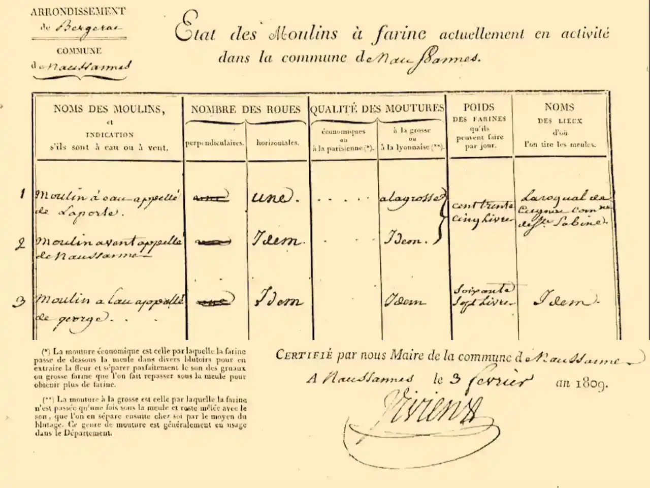 Recensement_moulins_1809_2